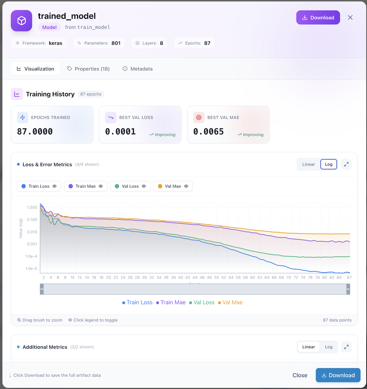 FlowyML Model Training Curves
