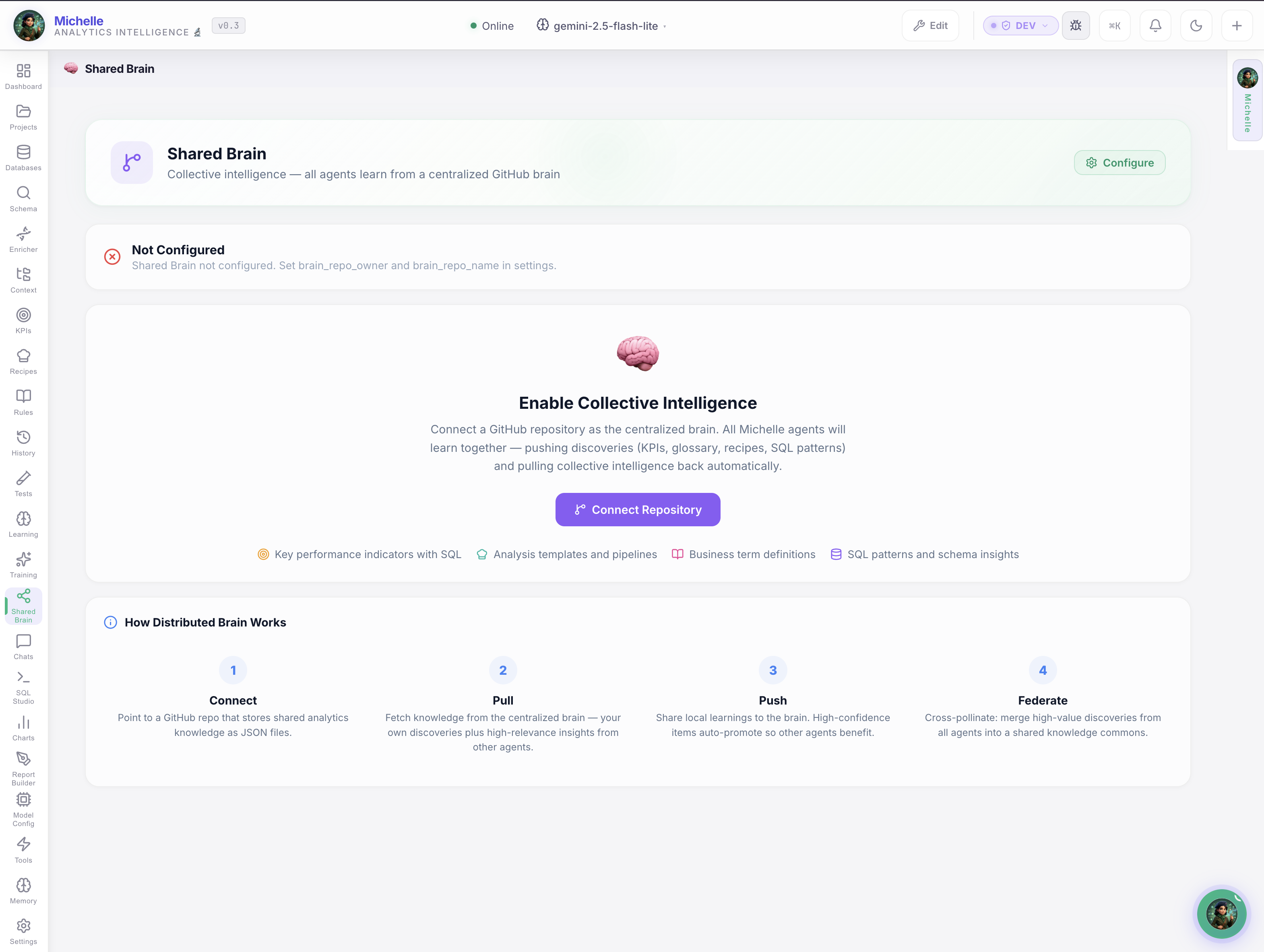 Shared Brain — Collective Team Intelligence