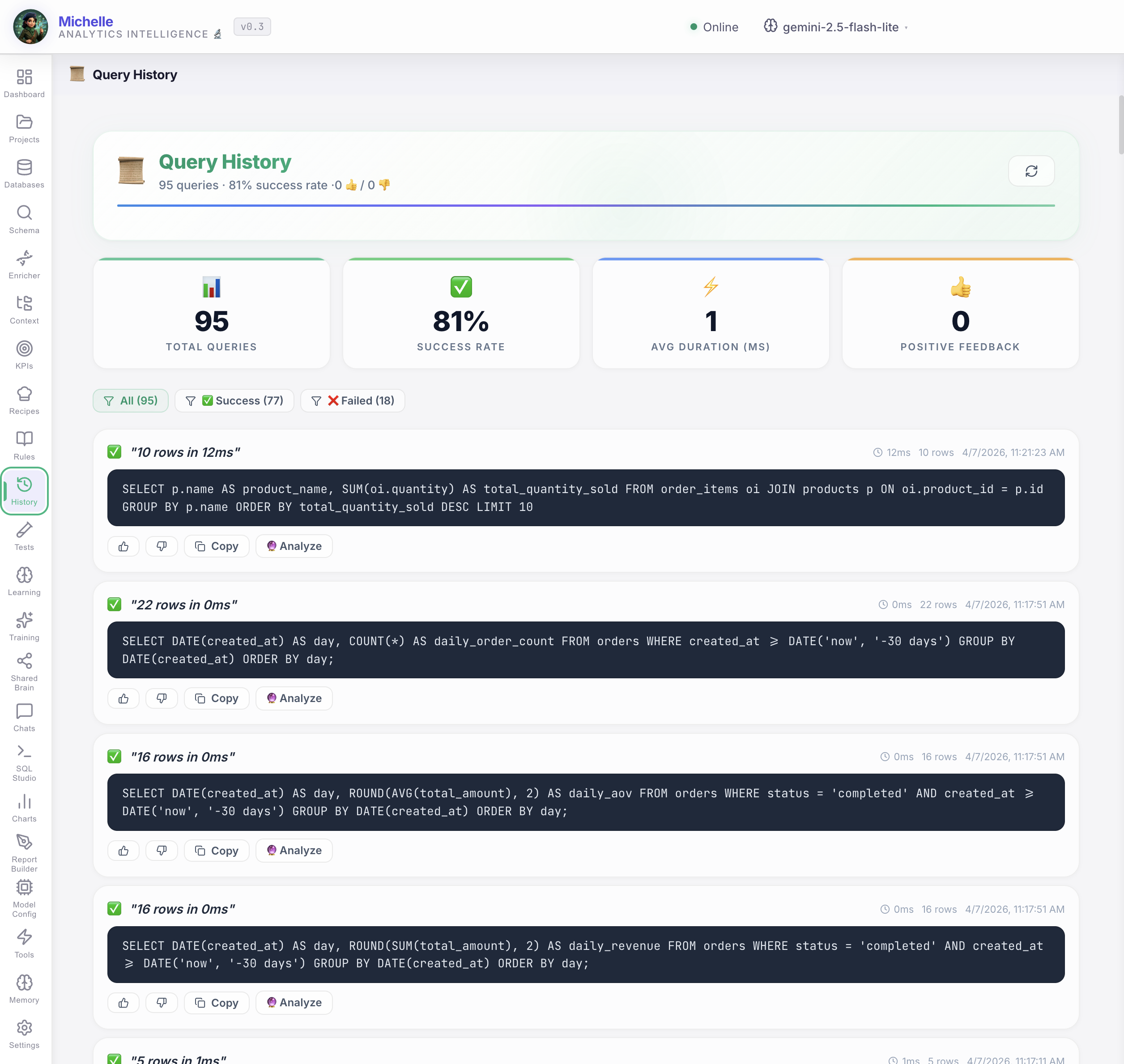Query History — Complete audit trail of every question and answer