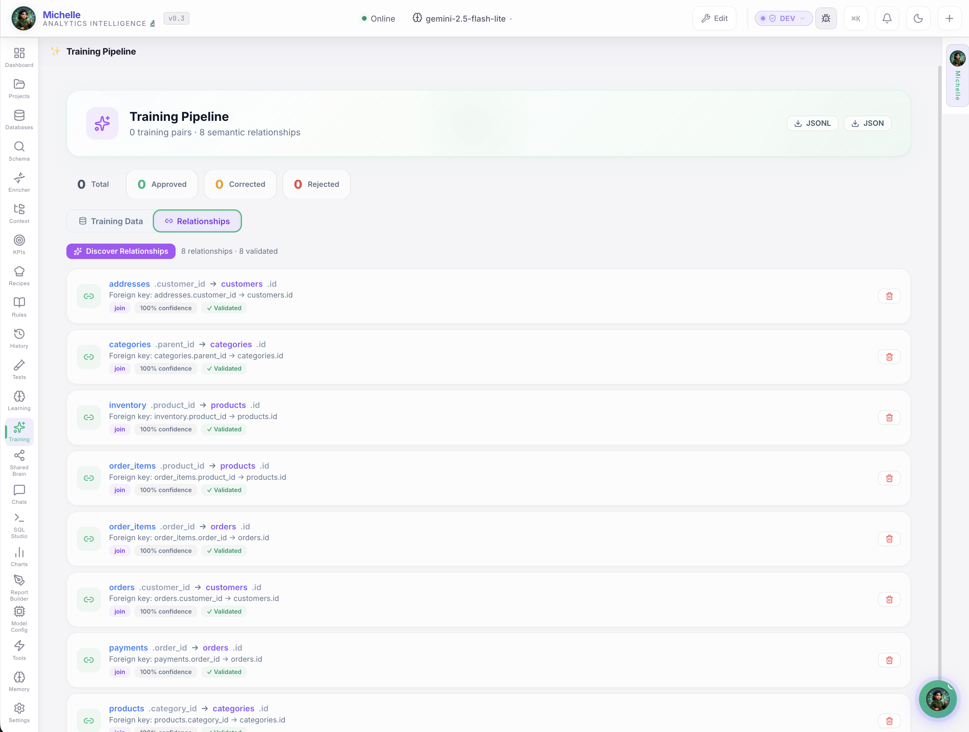Training Pipeline — Domain-specific AI training and fine-tuning