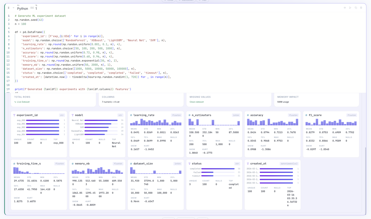 Data Stats