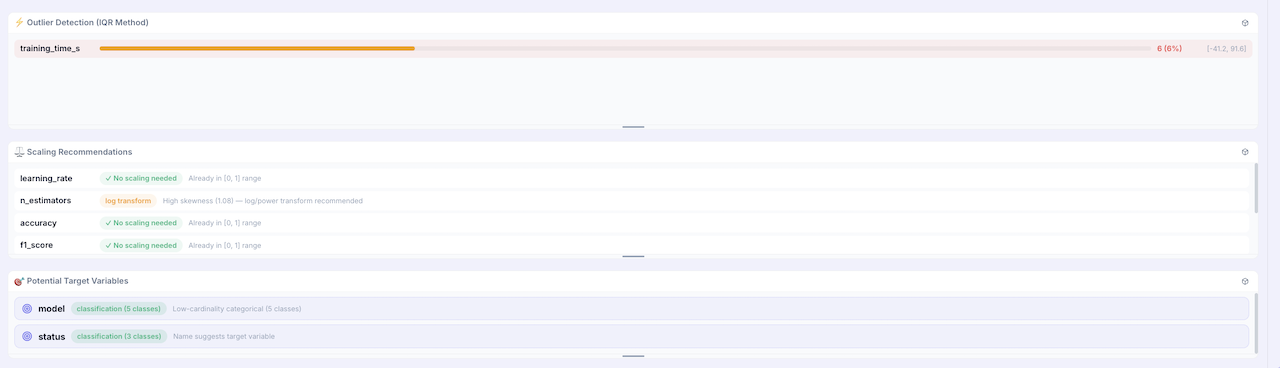 ML Insights