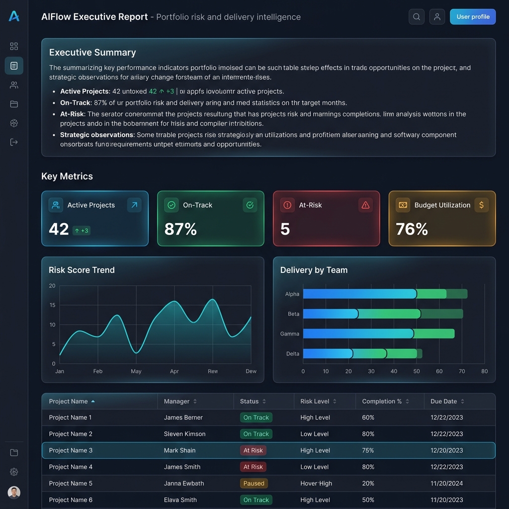 Portfolio Report