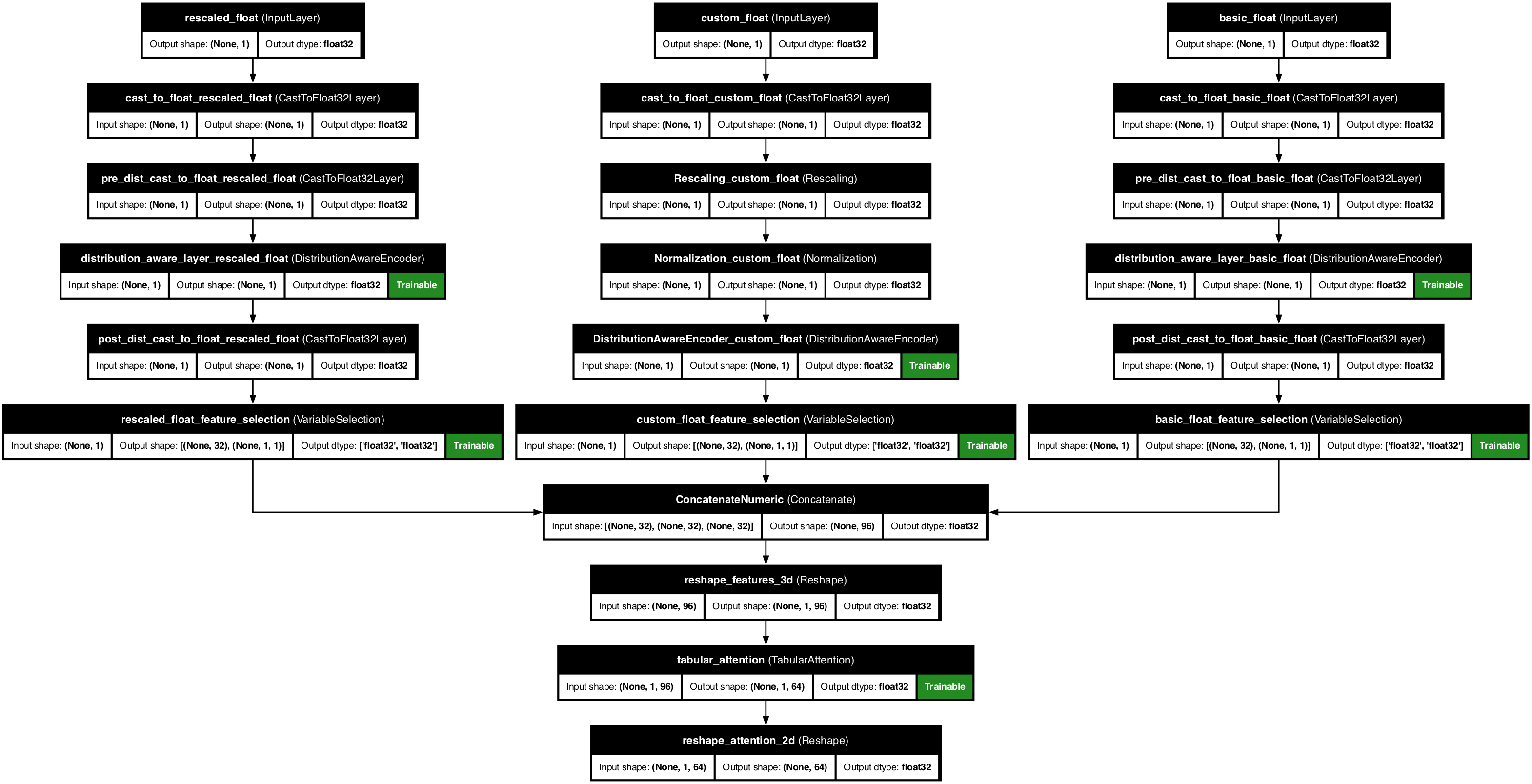 Complex Model