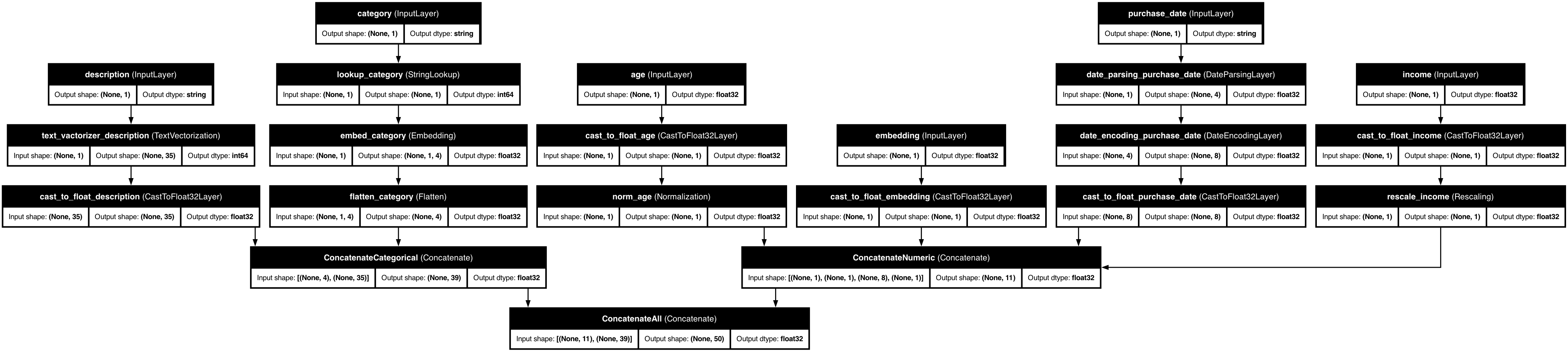 All Feature Types Combined