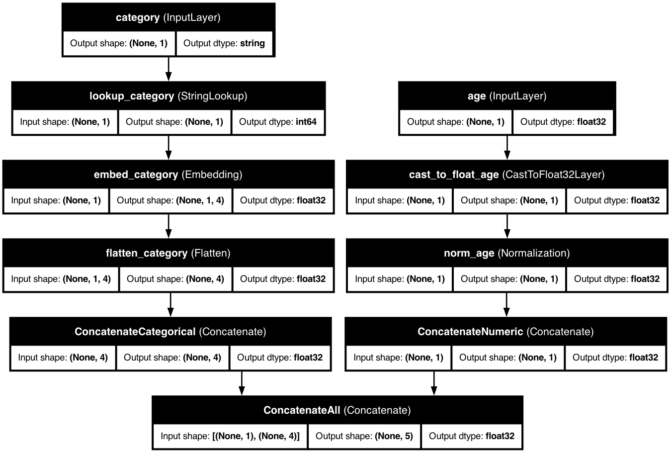 Concat Output Mode