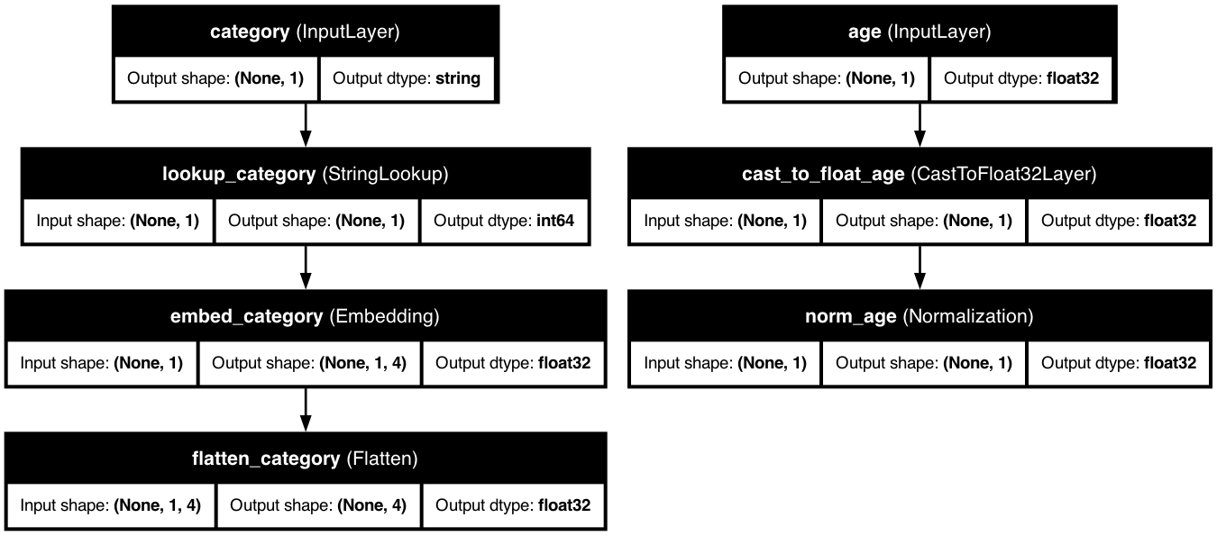 Dict Output Mode